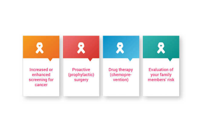 Brca Testing Brca Brca Genetic Testing For Breast Cancer India