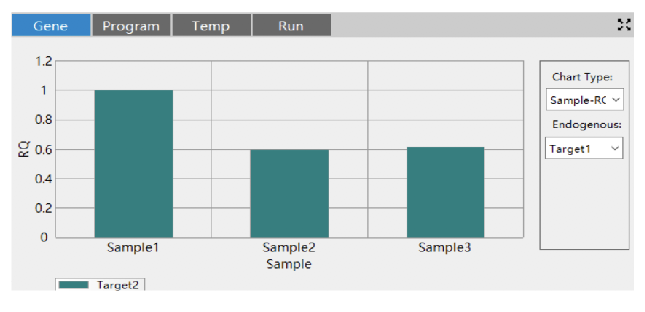 Relative Quantification Analysis