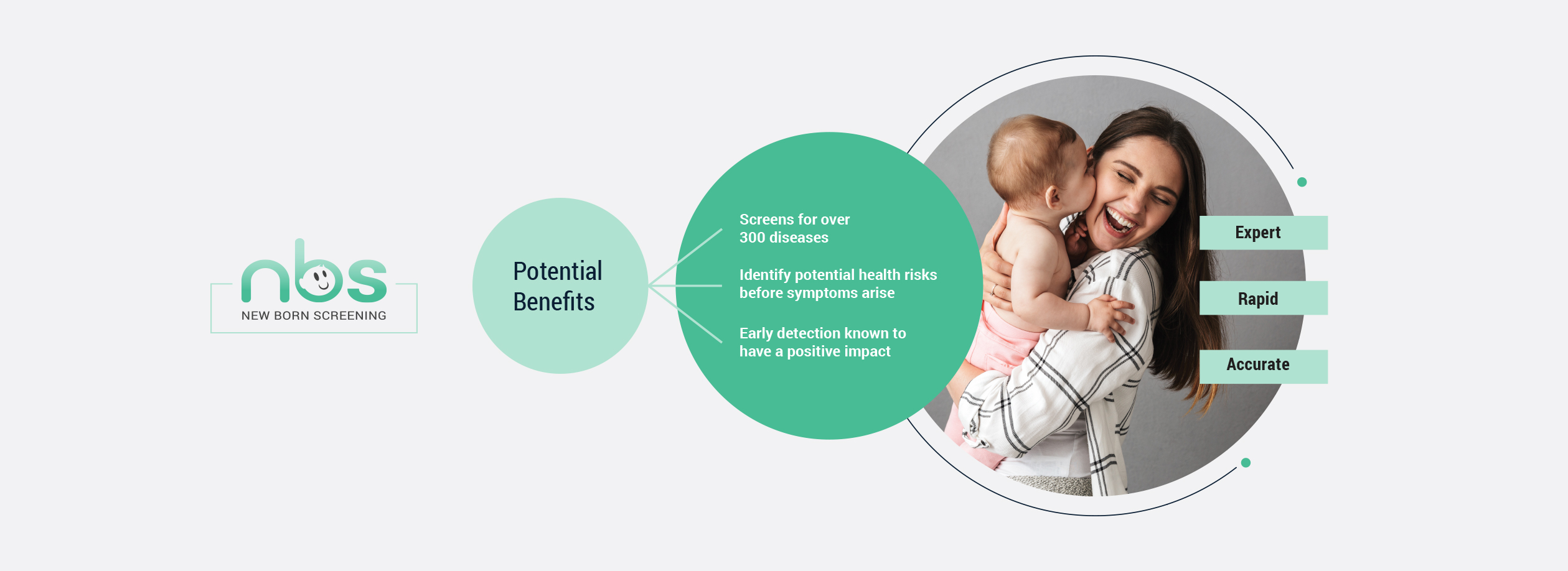 Newborn Screening