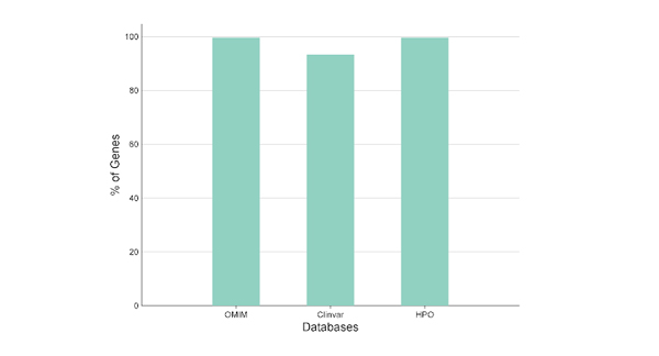 Clinical exome Sequencing