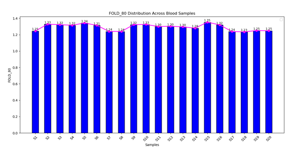 Oncoplot