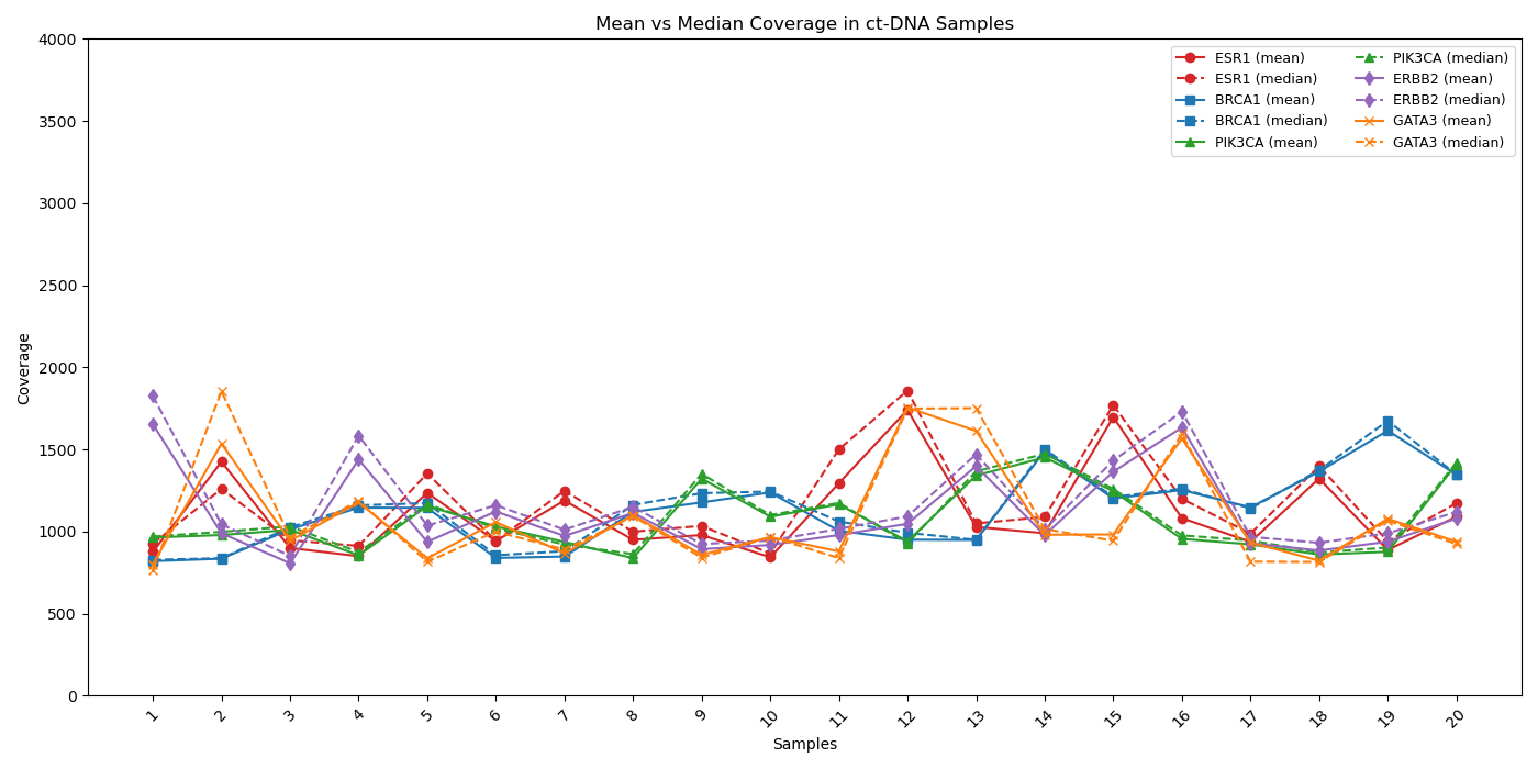 Allelic Discrimination Plot
