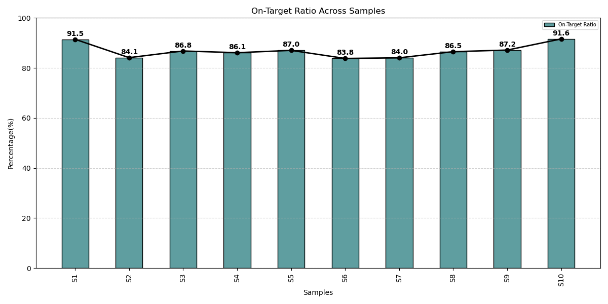 Allelic Discrimination Plot