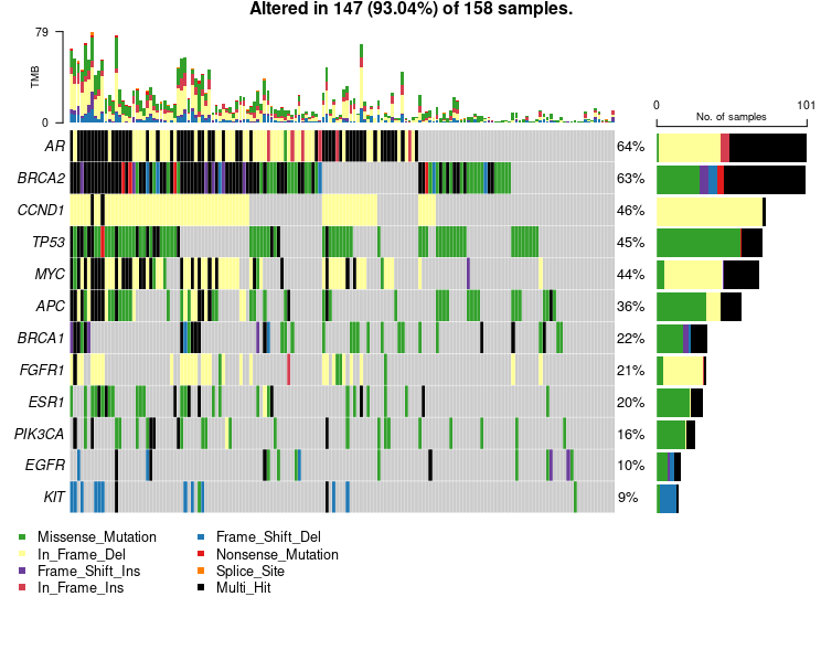 Relative Quantification Analysis