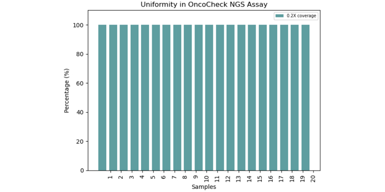 oncoCheck NGS Assay