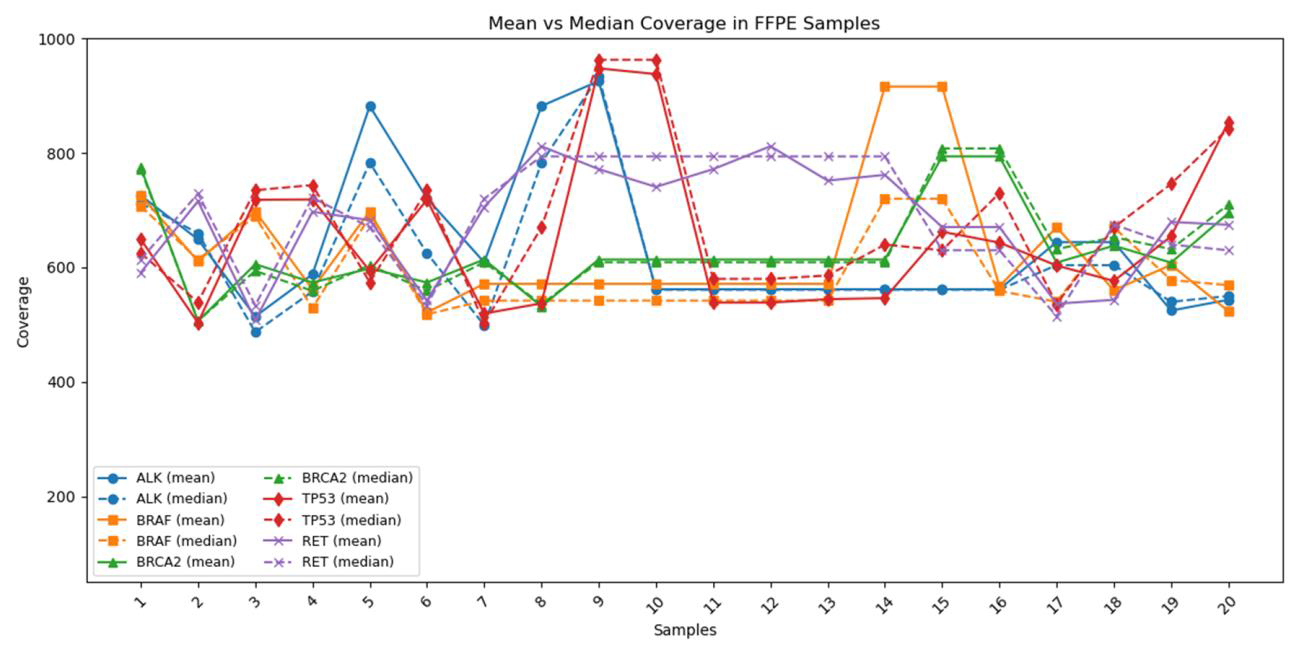 TB-Q Real Time PCR Kit