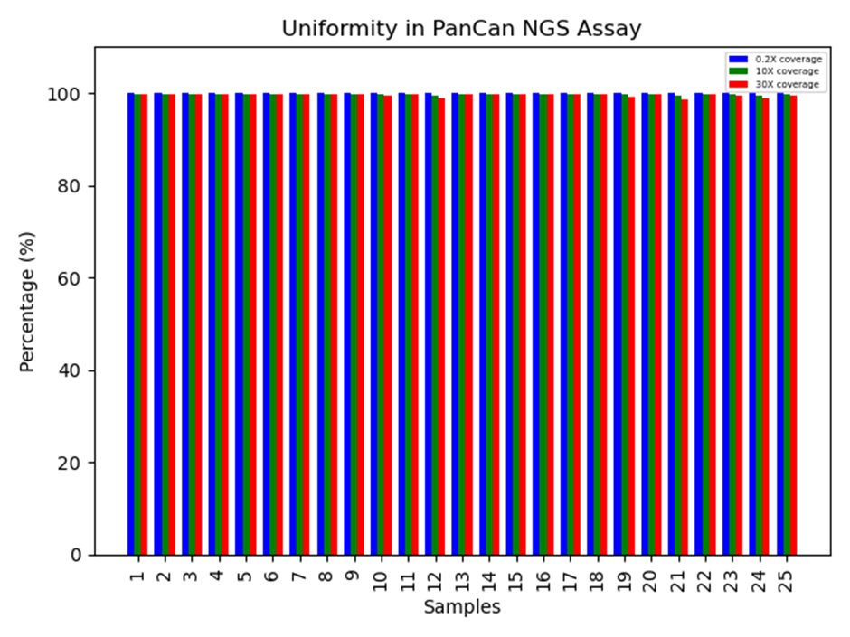 TB-Q Real Time PCR Kit