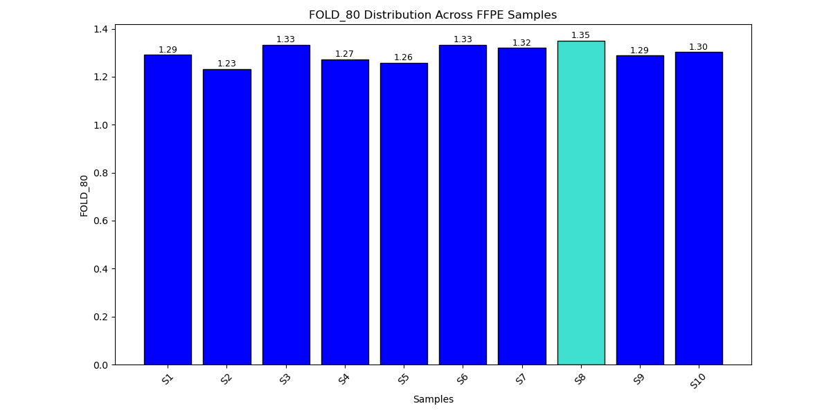 TB-Q Real Time PCR Kit
