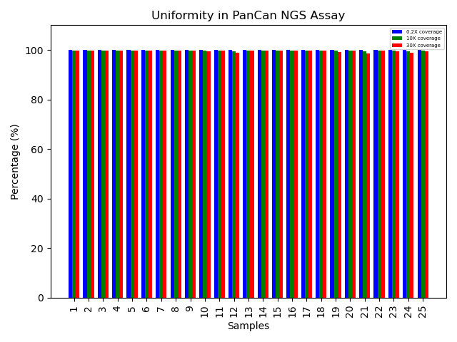 Allelic Discrimination Plot