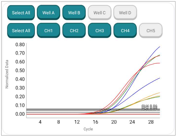 TB-Q Real Time PCR Kit