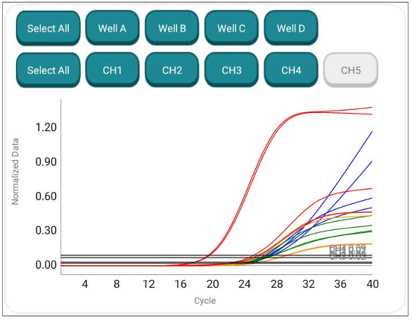 TB-Q Real Time PCR Kit