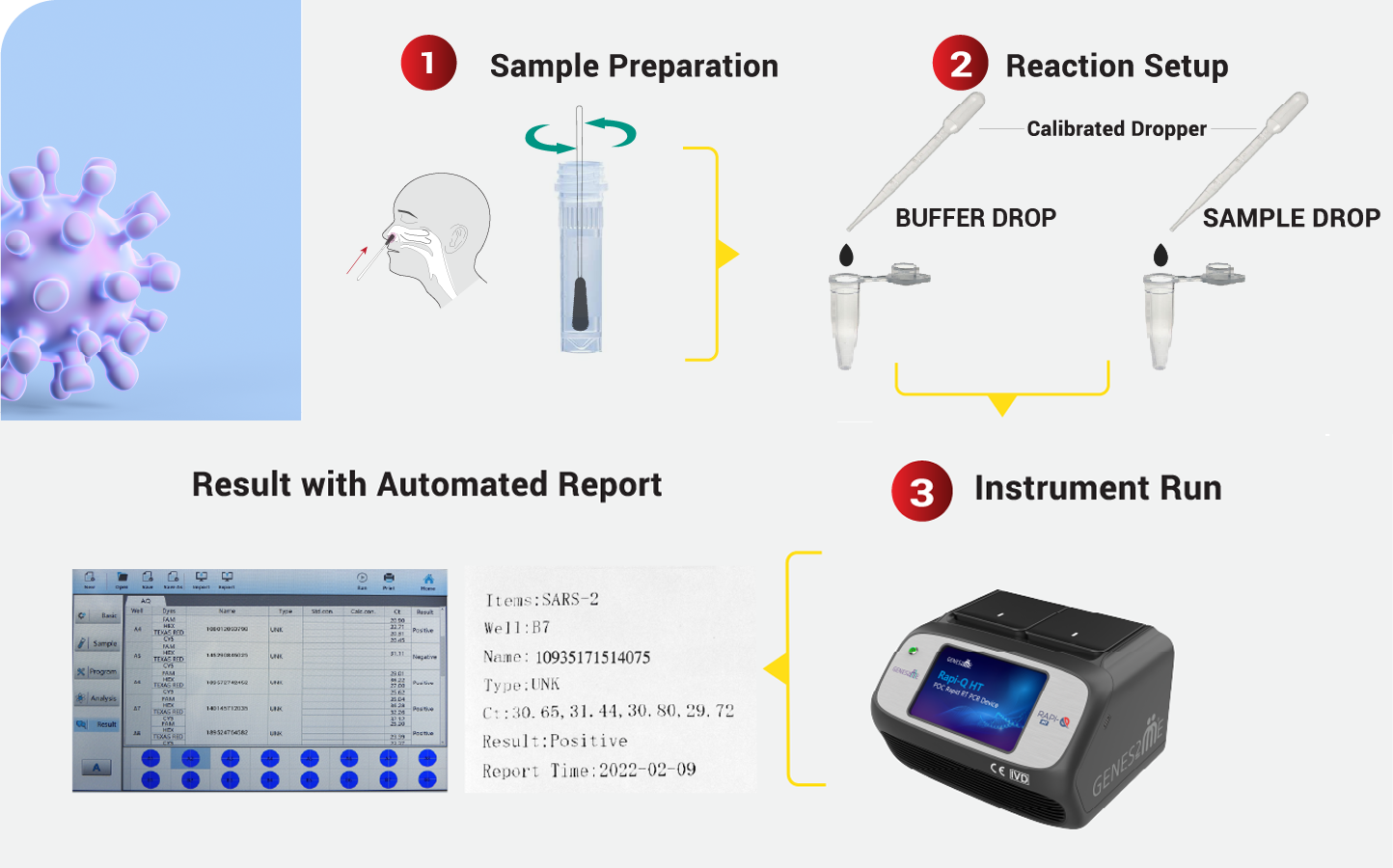 Rapid POC RT-PCR Testing Solution